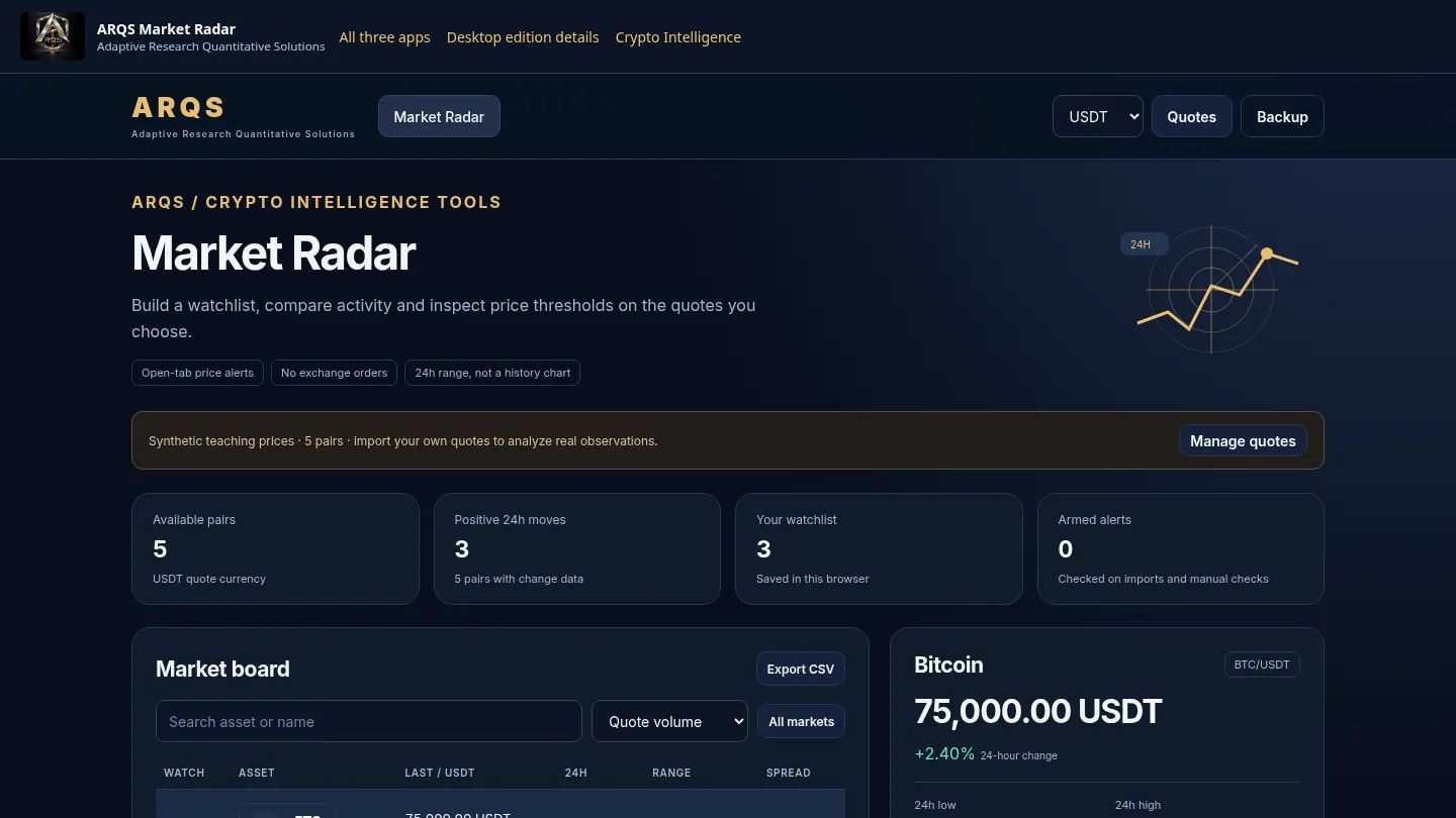 Screenshot of the live page at arqs.ca/crypto-tools/market-radar/app